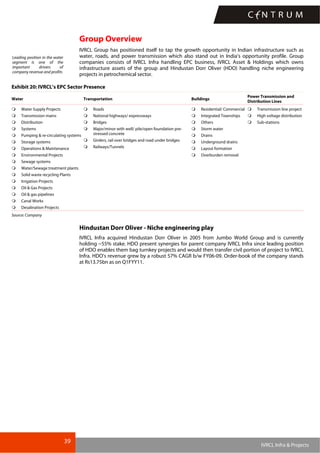 39
IVRCL Infra & Projects
Group Overview
IVRCL Group has positioned itself to tap the growth opportunity in Indian infrastructure such as
water, roads, and power transmission which also stand out in India’s opportunity profile. Group
companies consists of IVRCL Infra handling EPC business, IVRCL Asset & Holdings which owns
infrastructure assets of the group and Hindustan Dorr Oliver (HDO) handling niche engineering
projects in petrochemical sector.
Exhibit 20: IVRCL’s EPC Sector Presence
Water Transportation Buildings
Power Transmission and
Distribution Lines
Water Supply Projects
Transmission mains
Distribution
Systems
Pumping & re-circulating systems
Storage systems
Operations & Maintenance
Environmental Projects
Sewage systems
Water/Sewage treatment plants
Solid waste recycling Plants
Irrigation Projects
Oil & Gas Projects
Oil & gas pipelines
Canal Works
Desalination Projects
Roads
National highways/ expressways
Bridges
Major/minor with well/ pile/open foundation pre-
stressed concrete
Girders, rail over bridges and road under bridges
Railways/Tunnels
Residential/ Commercial
Integrated Townships
Others
Storm water
Drains
Underground drains
Layout formation
Overburden removal
Transmission line project
High voltage distribution
Sub-stations
Source: Company
Hindustan Dorr Oliver - Niche engineering play
IVRCL Infra acquired Hindustan Dorr Oliver in 2005 from Jumbo World Group and is currently
holding ~55% stake. HDO present synergies for parent company IVRCL Infra since leading position
of HDO enables them bag turnkey projects and would then transfer civil portion of project to IVRCL
Infra. HDO’s revenue grew by a robust 57% CAGR b/w FY06-09. Order-book of the company stands
at Rs13.75bn as on Q1FYY11.
Leading position in the water
segment is one of the
important drivers of
company revenue and profits
 
