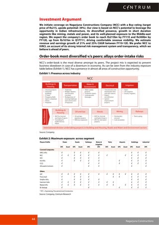 44
Nagarjuna Constructions
Investment Argument
We initiate coverage on Nagarjuna Constructions Company (NCC) with a Buy rating (target
price of Rs215, upside potential: 39%). Our view is based on NCC’s potential to leverage the
opportunity in Indian infrastructure, its diversified presence, growth in short duration
segments like mining, metals and power, and its well-planned exposure to the Middle-east
region. We expect the company’s order book to reach Rs213bn by FY11E and Rs300bn by
FY12E, up from Rs161bn in Q1FY11, driving comfortable revenue visibility. We estimate
revenue and earnings growth of 21% and 25% CAGR between FY10-12E. We prefer NCC to
IVRCL on account of its strong internal risk management system and transparency, which we
believe is ahead of peers.
Order-book most diversified v/s peers: allays order-intake risks
NCC’s order-book is the most diverse amongst its peers. The project mix is expected to prevent
business slowdown in case of a downturn in economy. As can be seen from the industry exposure
table below (Exhibit 1), NCC has a presence in almost all areas of construction opportunity.
Exhibit 1: Presence across industry
Source: Company
Exhibit 2: Maximum exposure across segment
Railways Water&
irrigation
Industrial
EPC Asset EPC Asset EPC EPC EPC Asset EPC Asset EPC Asset EPC
Covered Companies
IVRCLInfra √ √ √ √ √ √ √ √
NCC √ √ √ √ √ √ √ √ √ √ √
HCC √ √ √ √ √ √ √ √
EraInfra √ √ √ √ √ √ √ √ √
CCCL √ √ √ √ √ √ √
AhluwaliaContracts √ √ √ √ √
Others
L&T √ √ √ √ √ √ √ √ √ √ √ √ √
Punj Lloyd √ √ √ √ √ √ √ √ √
Simplex Infra √ √ √ √ √ √ √ √
Gammon India √ √ √ √ √ √ √ √ √ √ √
MaytasInfra √ √ √ √ √ √ √ √ √ √ √ √
BLKashyap √ √ √ √ √ √
* EPC = Engineering,Procurementand Construction
Airports BuildingsPlayers Profile Power Roads Ports
Source: Company, Centrum Research
 