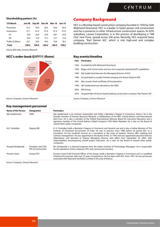 54
Hindustan Constructions
Shareholding pattern (%)
Y/E March Jun-09 Sep-09 Dec-09 Mar-10 Jun-10
Promoters 47.2 39.9 39.9 39.9 39.9
Institutions 27.1 41.6 41.6 41.4 41.6
FII 10.8 26.8 25.8 28.7 25.8
DII 16.4 14.8 15.7 12.7 15.8
Public & Others 25.7 18.6 18.6 18.8 18.5
Total 100.0 100.0 100.0 100.0 100.0
Source: BSE India, Centrum Research
Company Background
HCC is a Mumbai-based construction company founded in 1926 by Seth
Walchand Hirachand. HCC is a leader in hydro power civil construction
and has a presence in other infrastructure construction spaces. Its 65%
subsidiary, Lavasa Corporation, is in the process of developing a "Hill
City" near Pune, spread across 25K acres. Recently, HCC acquired Swiss
company, "Karl Steiner AG", which is into high-end and complex
building construction.
HCC’s order-book Q1FY11 (Rsmn) Key events/timeline
Year Particulars
1926 Founded by Seth Walchand Hirachand
1926 Began with tunnel works and has since acquired substantial EPC capabilities.
1983 Ajit Gulabchand became the Managing Director of HCC
1984 Incorporated as a public limited company and shares listed on BSE
1991 Was issued a fresh certificate of Incorporation
1994 Ajit Gulabchand was elevated as the CMD.
2003 NSE listing
2010 Acquired 66% of Zurich based building construction company “Karl Steiner AG”
Source: Company, Centrum Research Source: Company, Centrum Research
Key management personnel
Source: Company, Centrum Research
Name of the Person Designation Particulars
Ajit Gulabchand CMD Ajit Gulabchand is an eminent industrialist and holds a Bachelor’s Degree in Commerce (Hons.). He is the
founder member of Disaster Resource Network, a collaboration of the WEF, United Nations and International
Red Cross. He is also a member of the Oxford International Advisory Board for Executive Education and a
signatory member of the United Nations Global Compact’s CEO Water Mandate. He is also on the Board of
several other public companies.
K.G. Tendulkar Deputy MD K. G. Tendulkar holds a Bachelor’s Degree in Commerce and General Law and is also a Fellow Member of The
Institute of Chartered Accountants of India. He was in practice since 1980 before he joined HCC as a
consultant. He has rendered services as a consultant in the areas of taxation, finance, MIS, auditing and
contract management. He was appointed to the Board of HCC in 1993 and was appointed Executive Director
(Operations) and elevated as Deputy Managing Director with effect from September 29, 2005, with
responsibilities encompassing overall project execution. He is also on the Board of several other public
companies.
Vinayak Deshpande President and COO,
EPC & Construction
Mr. Deshpande is a chemical engineer from the Indian Institute of Technology, Kharagpur. He is responsible
for the operations of the company’s EPC and construction business.
Praveen Sood Group CFO Praveen Sood Chief Financial Officer of the Group, holds a Bachelor’s Degree in Commerce and is a qualified
Chartered Accountant with over 25 years of experience. He has been with HCC since 1997. He was previously
associated with Raymond Synthetics Limited in the area of finance.
 