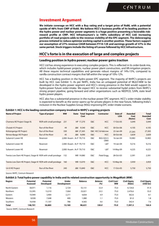 56
Hindustan Constructions
Investment Argument
We initiate coverage on HCC with a Buy rating and a target price of Rs88, with a potential
upside of 48% from CMP of Rs60. We believe HCC’s business profile of its leading position in
the hydro power and nuclear power segments is a huge positive presenting a favorable risk-
reward profile at CMP. HCC Infrastructure’s (a 100% subsidiary of HCC Ltd) increasing
portfolio of road projects adds to the revenue visibility of the EPC segment. The deleveraging
process initiated to reduce optimize working capital is another positive. These factors support
our assumption of 27% revenue CAGR between FY10-12E and earnings growth of 37% in the
same period. Stock triggers include the listing of Lavasa followed by HCC Infrastructure.
HCC’s forte is in the execution of large and complex projects
Leading position in hydro power; nuclear power gains traction
HCC Ltd has strong experience in executing complex projects. This is reflected in its order-book mix,
which includes hydel-power projects, nuclear power plant construction, and lift-irrigation projects.
All these require technical capabilities and generate robust margins of 14%-15%, compared to
vanilla construction contract margins that fall within the range of 10%-12%.
HCC has a leading position in the hydro power EPC segment. The majority of NHPC’s projects are
built by HCC (see Exhibit 1). As per NHPC, India has an untapped potential of 98,631MW to be
developed in the hydro power segment and HCC’s strong presence in the field would support its
hydro-power future order-intake. We expect HCC to receive substantial hydel orders from NHPC’s
strong project pipeline, going forward and other organizations such as NEEPCO, SJVN, state level
hydro power players.
HCC also has a substantial presence in the nuclear power EPC segment. HCC’s order-intake stability
is expected to benefit as the sector opens-up for private players in the near future, following India’s
inclusion in the Nuclear Supplies Group (NSG) improving EPC order-intake scenario.
Exhibit 1: HCC is the leading construction company involved in NHPC’s ongoing projects
Name of Project Type of project MW State Total
Cost
Segment Contractor Date of
LOA
Awarded
Cost
(Rsmn)
Total
Awarded
Cost
Chamera HE Project Stage-III. ROR with small pondage 231 HP 17,270 E&C HCC 17-Oct-05 5,049 5,049
Chutak H E Project Run of the River 44 J&K 9,540 E&C HCC 30-Oct-06 4,105 4,105
Kishanganga HE Project Run of the River 330 J&K 27,265 E&C HCC & Halcrow 22-Jan-09 27,265 27,265
Nimoo-Bazgo HE Project Run of the River 45 J&K 9,090 E&C HCC 30-Oct-06 3,839 3,839
Subansiri Lower HE Reservoir 2,000 Assam . Ar.P 79,710 E&C BGS-SGS-S
OMA
16-Jan-04 10,983 10,983
Subansiri Lower HE Reservoir 2,000 Assam . Ar.P 79,710 E&C L&T 19-Jan-04 9,216 9,216
Subansiri Lower HE Reservoir 2,000 Assam . Ar.P 79,710 E&C L&T 14-May-09 4,225 4,225
Teesta Low Dam HE Project, Stage-III ROR with small pondage 132 WB 14,080 E&C Patel Engg 28-Oct-03 2,391 2,391
Teesta Low Dam HE Project, Stage-IV ROR with small pondage 160 WB 13,070 E&C HCC 10-May-06 3,959 3,959
Uri-II HE Project Run of the River 240 J&K 15,840 E&C HCC 17-Oct-05 5,750 5,750
Source: NHPC, Centrum Research
Exhibit 2: Total hydro-power capability in India and its related construction opportunity in MegaWatt (MW)
Region Potential
Assessed
Potential
Developed
Under
Development
Balance Balance
(%)
Civil Cost/
MW
Civil Oppty
(Rsbn)
Civil Oppty
(USD bn)
North Eastern 58,971 1,116 2,724 55,131 55.9 75.0 4,134.8 91.9
Northern 53,395 13,310 7,064 33,021 33.5 75.0 2,476.6 55.0
Eastern 10,949 3,904 2,211 4,834 4.9 75.0 362.6 8.1
Western 8,928 7,448 400 1,080 1.1 75.0 81.0 1.8
Southern 16,458 11,107 786 4,565 4.6 75.0 342.4 7.6
Total 148,701 36,885 13,185 98,631 100.0 75.0 7,397.3 164.4
Source: NHPC, Centrum Research
 