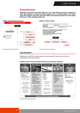61
Hindustan Constructions
Group Structure
Hindustan Constructions Company (HCC) Ltd is one of the oldest construction companies in
India, with exposure to large and complex projects. HCC is a leading player in the hydro-
power EPC segment, with major works from NHPC and substantial orders from other clients.
HCC Infra is a 100% subsidiary of HCC Ltd.
Exhibit 16: Organization structure Exhibit 17: Value creation
HCC has three distinct operating business units at corporate level:
Construction - housed in HCC
Real estate - housed in 100% subsidiary HCC Real Estate Ltd
Infrastructure developer - so far housed in HCC
The aim is to create four listed entitles to enable HCC Group to:
Raise funds in each business to sustain growth
De-risk business from each other
Develop management talent
Value creation for shareholders and investors
These entities would be:
Source: Company, Centrum Research Source: Company, Centrum Research
Core business
Established in 1928, HCC has built expertise in hydro power EPC, other power EPC works,
transportation, and water solutions.
Exhibit 18: HCC’s business profile in EPC and civil construction segments
Source: Company, Centrum Research
 