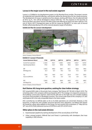 63
Hindustan Constructions
Lavasa is the major asset in the real estate segment
Lavasa is a 25,000acre city development project on the Mumbai-Pune corridor. The project consists
of residential and industrial offerings, and tourists will be the driving force for the Lavasa economy.
The development of Lavasa is spread across four phases, starting with Dasve. Out of a planned total
of 201m sq, ft., 16m will be developed in Dasve (COD Dec ’10). The response to the launches at
Dasve has been very good. Around 75%-80% of the total offerings for Dasve has been sold out (13m
out of 16mn). HCC’s management plans an IPO for Lavasa by 3Q/4QFY11 to raise cash of around
Rs20bn (effectively diluting 10% of the internal valuation target of Rs20,0bn).
Exhibit 20: Plan for Lavasa’s development
Source: Company, Centrum Research
Exhibit 21: Lavasa’s Financials
Income Statement (Rsmn) FY09 Q1FY10 Q2FY10 Q3FY10 Q4FY10 Q1FY11
Income from operation 2,120.0 932.7 1,028.5 1,428.6 1,425.7 1,810.0
Operating Expenditure 770.0 532.7 569.8 785.5 832.9 1,070.0
EBT 1,350.0 400.0 458.7 643.1 592.8 740.0
EBT Margin (%) 63.7 42.9 44.6 45.0 41.6 40.9
Tax 120.0 136.0 154.1 222.9 179.7 250.0
Tax as % of PBT (%) 8.9 14.6 15.0 15.6 12.6 13.8
PAT 1,230.0 264.0 304.6 420.2 413.1 490.0
PAT Margin (%) 58.0 28.3 29.6 29.4 29.0 27.1
Source: Company, Centrum Research
Karl Steiner AG: long-term positive, waiting for clear Indian strategy
HCC acquired 66% stake in the private Swiss company “Karl Steiner AG” (KS-AG) in March 2010. The
remaining stake in the company will be purchased by 2014. The strategy is to expand its presence in
the buildings construction segment, where KS-AG will cater to the high-rises and complex building
structures more prevalent in developed countries. The current order-book of the company is $1.2bn
and Implenia AG is the only comparable listed in the Swiss market.
HCC currently has no definite plans as far as its India operations are concerned. However, in the
long-term, as high-rises and complex structures become more ubiquitous, we believe Karl Steiner
AG would be a great value addition to the Group. For two months from acquisition (5 th
May 2010 to
30th
June 2010), KSAG delivered revenue of CHF93mn with PAT of CHF3.5mn.
Other plans in the real estate division
Expand project pipeline by starting development of the second phase of 247 Park
Urban renewal projects (Vikhroli East and Powai) in partnership with developers that have
capability in SRA schemes.
 