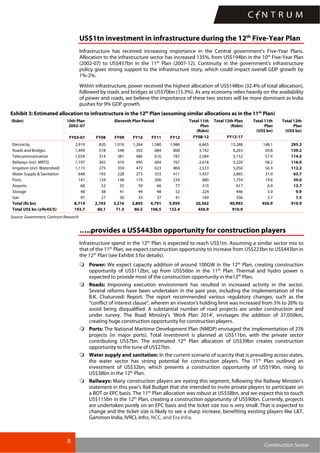 8
Construction Sector
US$1tn investment in infrastructure during the 12th
Five-Year Plan
Infrastructure has received increasing importance in the Central government’s Five-Year Plans.
Allocation to the infrastructure sector has increased 135%, from US$194bn in the 10th
Five-Year Plan
(2002-07) to US$457bn in the 11th
Plan (2007-12). Continuity in the government’s infrastructure
policy gives strong support to the infrastructure story, which could impact overall GDP growth by
1%-2%.
Within infrastructure, power received the highest allocation of US$148bn (32.4% of total allocation),
followed by roads and bridges at US$70bn (15.3%). As any economy relies heavily on the availability
of power and roads, we believe the importance of these two sectors will be more dominant as India
pushes for 9% GDP growth.
Exhibit 3: Estimated allocation to infrastructure in the 12th
Plan (assuming similar allocations as in the 11th
Plan)
10th Plan
2002–07
Eleventh Plan Period Total 11th
Plan
(Rsbn)
Total 12th Plan
(Rsbn)
(Rsbn)
FY03-07 FY08 FY09 FY10 FY11 FY12 FY08-12 FY12-17
Total 11th
Plan
(US$ bn)
Total 12th
Plan
(US$ bn)
Electricity 2,919 820 1,016 1,264 1,580 1,986 6,665 13,288 148.1 295.3
Roads and Bridges 1,449 518 548 592 684 800 3,142 6,263 69.8 139.2
Telecommunication 1,034 314 381 486 616 787 2,584 5,152 57.4 114.5
Railways (incl. MRTS) 1,197 342 410 495 604 767 2,618 5,220 58.2 116.0
Irrigation (incl. Watershed) 1,115 275 359 472 623 804 2,533 5,050 56.3 112.2
Water Supply & Sanitation 648 193 228 273 333 411 1,437 2,865 31.9 63.7
Ports 141 124 148 174 200 234 880 1,754 19.6 39.0
Airports 68 52 55 59 66 77 310 617 6.9 13.7
Storage 48 38 41 44 48 52 224 446 5.0 9.9
Gas 97 27 30 33 37 41 169 336 3.7 7.5
Total (Rs bn) 8,714 2,703 3,216 3,893 4,791 5,959 20,562 40,992 456.9 910.9
Total US$ bn (@Rs45/$) 193.7 60.1 71.5 86.5 106.5 132.4 456.9 910.9
Source: Government, Centrum Research
…..provides a US$443bn opportunity for construction players
Infrastructure spend in the 12th
Plan is expected to reach US$1tn. Assuming a similar sector mix to
that of the 11th
Plan, we expect construction opportunity to increase from US$223bn to US$443bn in
the 12th
Plan (see Exhibit 3 for details).
Power: We expect capacity addition of around 100GW in the 12th
Plan, creating construction
opportunity of US$112bn, up from US$56bn in the 11th
Plan. Thermal and hydro power is
expected to provide most of the construction opportunity in the12th
Plan.
Roads: Improving execution environment has resulted in increased activity in the sector.
Several reforms have been undertaken in the past year, including the implementation of the
B.K. Chaturvedi Report. The report recommended various regulatory changes, such as the
“conflict of interest clause”, wherein an investor’s holding limit was increased from 5% to 20% to
avoid being disqualified. A substantial number of road projects are under construction and
under survey. The Road Ministry’s ‘Work Plan 2014’, envisages the addition of 37,050km,
creating huge construction opportunity for construction players.
Ports: The National Maritime Development Plan (NMDP) envisaged the implementation of 276
projects (in major ports). Total investment is planned at US$11bn, with the private sector
contributing US$7bn. The estimated 12th
Plan allocation of US$39bn creates construction
opportunity to the tune of US$27bn.
Water supply and sanitation: In the current scenario of scarcity that is prevailing across states,
the water sector has strong potential for construction players. The 11th
Plan outlined an
investment of US$32bn, which presents a construction opportunity of US$19bn, rising to
US$38bn in the 12th
Plan.
Railways: Many construction players are eyeing this segment, following the Railway Minister’s
statement in this year’s Rail Budget that she intended to invite private players to participate on
a BOT or EPC basis. The 11th
Plan allocation was robust at US$58bn, and we expect this to touch
US$115bn in the 12th
Plan, creating a construction opportunity of US$90bn. Currently, projects
are undertaken purely on an EPC basis and the ticket size too is very small. That is expected to
change and the ticket size is likely to see a sharp increase, benefiting existing players like L&T,
Gammon India, IVRCL Infra, NCC, and Era Infra.
 