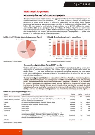 80
CCCL
Investment Argument
Increasing share of infrastructure projects
The economic slowdown in 2007 resulted in sluggish order inflows, slower execution of projects and
even cancellations in some cases. Since then, CCCL has made a conscious effort to include a greater
proportion of public sector projects to reduce its dependence on the private sector (private
commercial and industrial spends contributed over 90% to total turnover in FY06 and FY07). We
believe this move would be positive in the long-term. At the end of Q1FY11, public sector projects
accounted for 53% of the company’s total order-book of Rs45bn. Industrial and commercial
construction projects accounted for 44%. We believe the increasing share of government contracts
with major infrastructure projects like the Chennai Airport project would propel CCCL profile from
contractor of small projects to an infrastructure player.
Exhibit 1: Q1FY11 Order-book mix by segment (Rsmn) Exhibit 2: Order-book mix trend by sector (Rsmn)
Commercial
15,648
Residential 1,528
Infrastructure
23,889
Industrial 4,204
2,470 6,082 12,328 19,786 13,574 15,574 21,410 36,818
68
-
1,734
2,942684
1,897 3,338 2,513 4,659 4,655
5,842 8,483
14,395 12,059 35,902 55,434
0%
20%
40%
60%
80%
100%
FY05 FY06 FY07 FY08 FY09 FY10 FY11E FY12E
Commercial Infrastructure Industrial Residential
Source: Company, Centrum Research Source: Company, Centrum Research Estimates
Chennai airport project to enhance CCCL’s profile
We believe the Chennai airport project would propel CCCL from a small-size buildings construction
company to an infrastructure company. The Chennai airport project is worth Rs12bn and is the
largest project CCCL has been awarded since its inception. As can be seen from the table below,
CCCL has completed works on airport projects of sizes ranging from Rs500mn-2bn and has been
mainly limited to civil works.
Chennai airport project: CCCL formed a consortium with Herve Pomerleau International, Canada
(HPI) to undertake this project. The entire project would be executed by CCCL with HPI providing
project management services and quality control inputs. The project is expected to be completed
by June 2011. Project entails building a domestic terminal (74,500sq m), expansion of existing Anna
International Terminal Building (65,000 sq m), multi-level car parking for domestic terminal,
substation, surface car parking for international terminal, elevated road in front of terminal building
(bridge 1 km) and face lifting of existing domestic and international terminals at Chennai airport.
Exhibit 3: Airport projects bagged by CCCL
Airport Projects Details Status Period Amt in Rs
Chennai - Kamaraj (Domestic) Terminal (comprehensive project with varied tasks involved) Ongoing 26m 12,120.0
Chennai - Kamaraj (Domestic)
Cargo complex project (include civil, structural, fire-fighting, air-conditioning and
electrical works of the terminal building)
Ongoing 680.0
Chennai Pre-stressed concrete bridge across river Adyar awarded by AAI Ongoing NA 1,860.0
Goa Construction of new Integrated Terminal Building Awarded NA 2,000.0
Mangalore Various works Ongoing NA NA
Rajamundhry Various works Ongoing NA NA
Trivandrum Various works Ongoing NA NA
Trichy
Integrated terminal building (spacious pubic concourse, landscape court, VIP
lounges, CIP lounges, etc). expansion of service block (576sq.metre), car parking,
overhead tank of 100,000 liters and underground sump of 500,000 liter capacity –
designed to handle 400 passenger flow
Completed NA 480.0
Dehradun Completed NA
Source: Company, Centrum Research
 