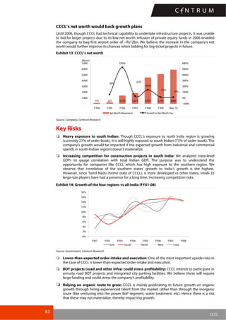 83
CCCL
CCCL’s net worth would back growth plans
Until 2006, though CCCL had technical capability to undertake infrastructure projects, it was unable
to bid for larger projects due to its low net worth. Infusion of private equity funds in 2006 enabled
the company to bag first airport order of ~Rs12bn. We believe the increase in the company’s net
worth would further improve its chances when bidding for big-ticket projects in future.
Exhibit 13: CCCL’s net worth
141 225 1,416 1,873 4,541 5,161 5,892
530%
142%
14%
14%
32%
60%
-
1,000
2,000
3,000
4,000
5,000
6,000
7,000
FY04 FY05 FY06 FY07 FY08 FY09 Mar-10
(Rsmn)
-100%
0%
100%
200%
300%
400%
500%
600%
Net Worth Movement Growth in Net Worth Yoy
Source: Company, Centrum Research
Key Risks
Heavy exposure to south Indian: Though CCCL’s exposure to north India region is growing
(currently 21% of order book), it is still highly exposed to south Indian (73% of order-book). The
company’s growth would be impacted if the expected growth from industrial and commercial
spends in south-Indian regions doesn’t materialize.
Increasing competition for construction projects in south India: We analyzed state-level
GDPs to gauge correlation with total Indian GDP. The purpose was to understand the
opportunity for companies like CCCL which has high exposure to the southern region. We
observe that correlation of the southern states’ growth to India’s growth is the highest.
However, since Tamil Nadu (home state of CCCL), is more developed vs other states, small- to
large-size players have had a presence for a long time, increasing competition risks.
Exhibit 14: Growth of the four regions vs all-India (FY01-08)
0%
2%
4%
6%
8%
10%
12%
14%
16%
18%
FY01 FY02 FY03 FY04 FY05 FY06 FY07 FY08
East South North West Total
Source: Government, Centrum Research
Lower-than-expected order-intake and execution: One of the most important upside risks in
the case of CCCL is lower-than-expected order-intake and execution.
BOT projects (road and other infra) could stress profitability: CCCL intends to participate in
annuity road BOT projects and integrated city parking facilities. We believe these will require
large funding and could stress the company’s profitability.
Relying on organic route to grow: CCCL is mainly predicating its future growth on organic
growth through hiring experienced talent from the market rather than through the inorganic
route (like venturing into the power BoP segment, water treatment, etc). Hence there is a risk
that these may not materialize, thereby impacting growth.
 
