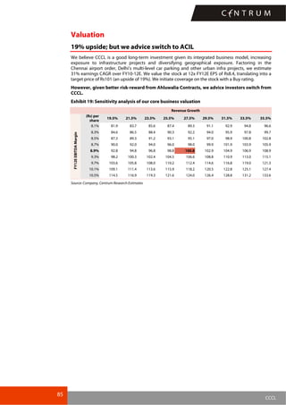 85
CCCL
Valuation
19% upside; but we advice switch to ACIL
We believe CCCL is a good long-term investment given its integrated business model, increasing
exposure to infrastructure projects and diversifying geographical exposure. Factoring in the
Chennai airport order, Delhi’s multi-level car parking and other urban infra projects, we estimate
31% earnings CAGR over FY10-12E. We value the stock at 12x FY12E EPS of Rs8.4, translating into a
target price of Rs101 (an upside of 19%). We initiate coverage on the stock with a Buy rating.
However, given better risk-reward from Ahluwalia Contracts, we advice investors switch from
CCCL.
Exhibit 19: Sensitivity analysis of our core business valuation
Revenue Growth
(Rs) per
share
19.5% 21.5% 23.5% 25.5% 27.5% 29.5% 31.5% 33.5% 35.5%
8.1% 81.9 83.7 85.6 87.4 89.3 91.1 92.9 94.8 96.6
8.3% 84.6 86.5 88.4 90.3 92.2 94.0 95.9 97.8 99.7
8.5% 87.3 89.3 91.2 93.1 95.1 97.0 98.9 100.8 102.8
8.7% 90.0 92.0 94.0 96.0 98.0 99.9 101.9 103.9 105.9
8.9% 92.8 94.8 96.8 98.8 100.8 102.9 104.9 106.9 108.9
9.3% 98.2 100.3 102.4 104.5 106.6 108.8 110.9 113.0 115.1
9.7% 103.6 105.8 108.0 110.2 112.4 114.6 116.8 119.0 121.3
10.1% 109.1 111.4 113.6 115.9 118.2 120.5 122.8 125.1 127.4
FY12EEBITDAMargin
10.5% 114.5 116.9 119.3 121.6 124.0 126.4 128.8 131.2 133.6
Source: Company, Centrum Research Estimates
 
