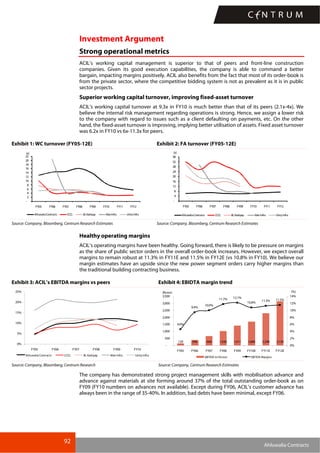92
Ahluwalia Contracts
Investment Argument
Strong operational metrics
ACIL’s working capital management is superior to that of peers and front-line construction
companies. Given its good execution capabilities, the company is able to command a better
bargain, impacting margins positively. ACIL also benefits from the fact that most of its order-book is
from the private sector, where the competitive bidding system is not as prevalent as it is in public
sector projects.
Superior working capital turnover, improving fixed-asset turnover
ACIL’s working capital turnover at 9.3x in FY10 is much better than that of its peers (2.1x-4x). We
believe the internal risk management regarding operations is strong. Hence, we assign a lower risk
to the company with regard to issues such as a client defaulting on payments, etc. On the other
hand, the fixed-asset turnover is improving, implying better utilisation of assets. Fixed asset turnover
was 6.2x in FY10 vs 6x-11.3x for peers.
Exhibit 1: WC turnover (FY05-12E) Exhibit 2: FA turnover (FY05-12E)
-
2
4
6
8
10
12
14
16
18
20
22
FY05 FY06 FY07 FY08 FY09 FY10 FY11 FY12
(x)
AhluwaliaContracts CCCL BLKashyap ManInfra UnityInfra
-
4
8
12
16
20
24
28
32
36
FY05 FY06 FY07 FY08 FY09 FY10 FY11 FY12
(x)
AhluwaliaContracts CCCL BLKashyap ManInfra UnityInfra
Source: Company, Bloomberg, Centrum Research Estimates Source: Company, Bloomberg, Centrum Research Estimates
Healthy operating margins
ACIL’s operating margins have been healthy. Going forward, there is likely to be pressure on margins
as the share of public sector orders in the overall order-book increases. However, we expect overall
margins to remain robust at 11.3% in FY11E and 11.5% in FY12E (vs 10.8% in FY10). We believe our
margin estimates have an upside since the new power segment orders carry higher margins than
the traditional building contracting business.
Exhibit 3: ACIL’s EBITDA margins vs peers Exhibit 4: EBIDTA margin trend
0%
5%
10%
15%
20%
25%
FY05 FY06 FY07 FY08 FY09 FY10
Ahluwalia Contracts CCCL BL Kashyap Man Infra Unity Infra
139 390 668 1,030 1,411 1,688 2,298 3,130
4.6%
9.4%
10.0%
11.7% 12.1%
10.8%
11.3% 11.5%
-
500
1,000
1,500
2,000
2,500
3,000
3,500
FY05 FY06 FY07 FY08 FY09 FY10E FY11E FY12E
(Rsmn)
0%
2%
4%
6%
8%
10%
12%
14%
(%)
EBITDA (in Rs.mn) EBITDA Margins
Source: Company, Bloomberg, Centrum Research Source: Company, Centrum Research Estimates
The company has demonstrated strong project management skills with mobilisation advance and
advance against materials at site forming around 37% of the total outstanding order-book as on
FY09 (FY10 numbers on advances not available). Except during FY06, ACIL’s customer advance has
always been in the range of 35-40%. In addition, bad debts have been minimal, except FY06.
 