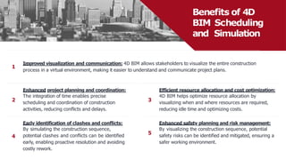 2
Enhanced project planning and coordination:
The integration of time enables precise
scheduling and coordination of construction
activities, reducing conflicts and delays.
4
Early identification of clashes and conflicts:
By simulating the construction sequence,
potential clashes and conflicts can be identified
early, enabling proactive resolution and avoiding
costly rework.
Benefits of 4D
BIM Scheduling
and Simulation
3
Efficient resource allocation and cost optimization:
4D BIM helps optimize resource allocation by
visualizing when and where resources are required,
reducing idle time and optimizing costs.
5
Enhanced safety planning and risk management:
By visualizing the construction sequence, potential
safety risks can be identified and mitigated, ensuring a
safer working environment.
1
Improved visualization and communication: 4D BIM allows stakeholders to visualize the entire construction
process in a virtual environment, making it easier to understand and communicate project plans.
 