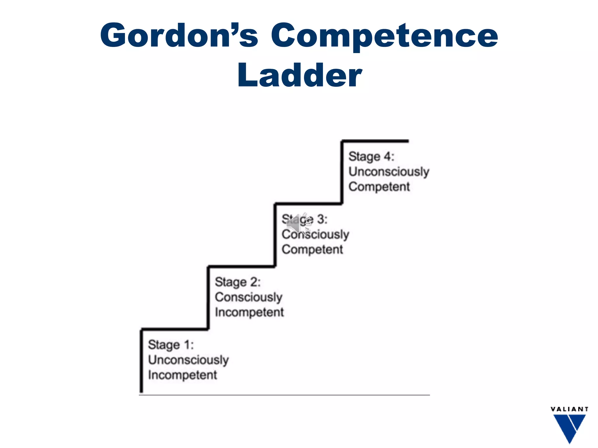Gordon’s Competence
Ladder
 