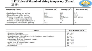 1.12.Rules of thumb of sizing temporary (Emad,
2019)
 