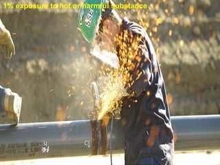 1% exposure to hot or harmful substance
 