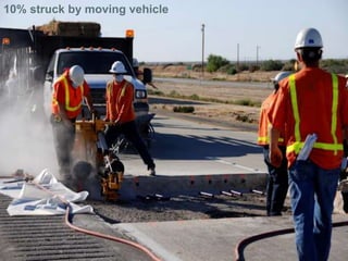 10% struck by moving vehicle
 