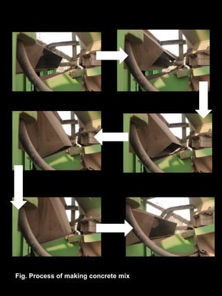 Fig. Process of making concrete mix
 