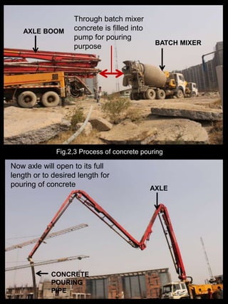 BATCH MIXER
AXLE BOOM
Through batch mixer
concrete is filled into
pump for pouring
purpose
AXLE
CONCRETE
POURING
PIPE
Now axle will open to its full
length or to desired length for
pouring of concrete
Fig.2,3 Process of concrete pouring
 