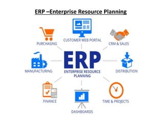 ERP –Enterprise Resource Planning
 
