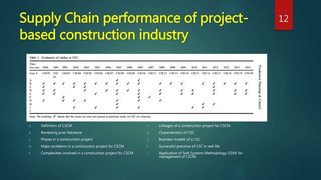 Construction Supply Chain Management | PPTX | Construction Industry ...