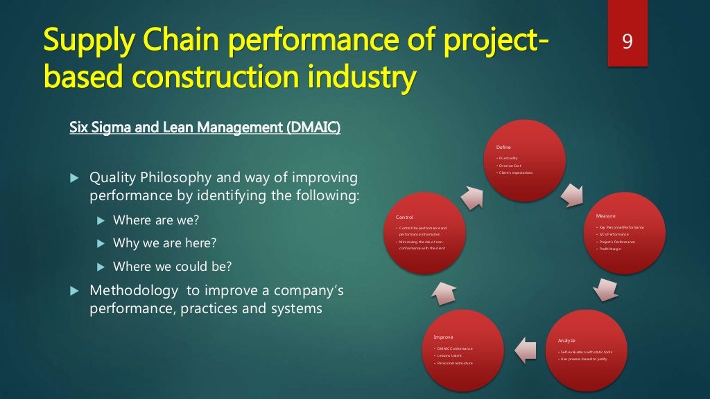 Construction Supply Chain Management
