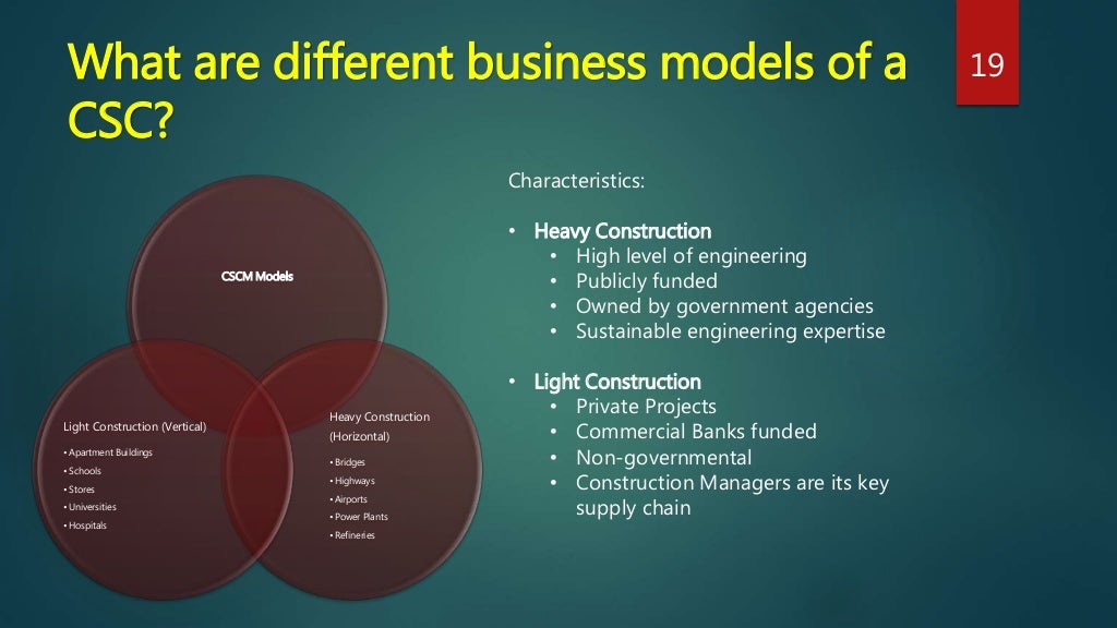 Construction Supply Chain Management