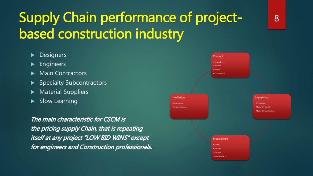 Construction Supply Chain Management