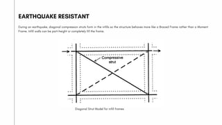 Diagonal Strut Model for infill frames
During an earthquake, diagonal compression struts form in the infills so the structure behaves more like a Braced Frame rather than a Moment
Frame. Infill walls can be part-height or completely fill the frame.
EARTHQUAKE RESISTANT
 