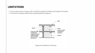 Diagonal Strut Model for infill frames
Due to random nature of masonry infill, it is difficult to predict the stiffness and strength of this system.
No method of analyzing infilled frames has gained general acceptance.
LIMITATIONS
 