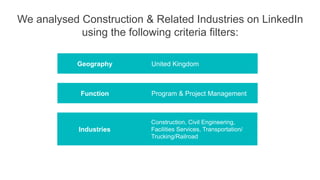 We analysed Construction & Related Industries on LinkedIn
using the following criteria filters:
Construction, Civil Engineering,
Facilities Services, Transportation/
Trucking/Railroad
Industries
United KingdomGeography
Program & Project ManagementFunction
 