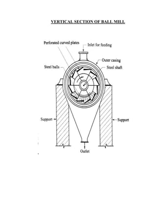 VERTICAL SECTION OF BALL MILL
 