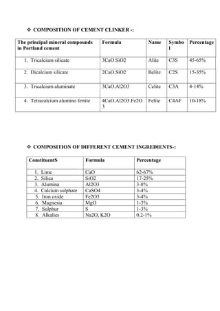  COMPOSITION OF CEMENT CLINKER -:
 COMPOSITION OF DIFFERENT CEMENT INGREDIENTS-:
The principal mineral compounds
in Portland cement
Formula Name Symbo
l
Percentage
1. Tricalcium silicate 3CaO.SiO2 Alite C3S 45-65%
2. Dicalcium silicate 2CaO.SiO2 Belite C2S 15-35%
3. Tricalcium aluminate 3CaO.Al2O3 Celite C3A 4-14%
4. Tetracalcium alumino ferrite 4CaO.Al2O3.Fe2O
3
Felite C4AF 10-18%
ConstituentS Formula Percentage
1. Lime CaO 62-67%
2. Silica SiO2 17-25%
3. Alumina Al2O3 3-8%
4. Calcium sulphate CaSO4 3-4%
5. Iron oxide Fe2O3 3-4%
6. Magnesia MgO 1-3%
7. Sulphur S 1-3%
8. Alkalies Na2O, K2O 0.2-1%
 