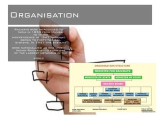 Organisation
Railways were introduced to
India in 1853 from Mumbai
to Thane
independence in 1947 they had
grown to forty-two rail
systems. In 1951 the systems
were nationalized as one unit—
Indian Railways—to form one
of the largest networks in the
world
 