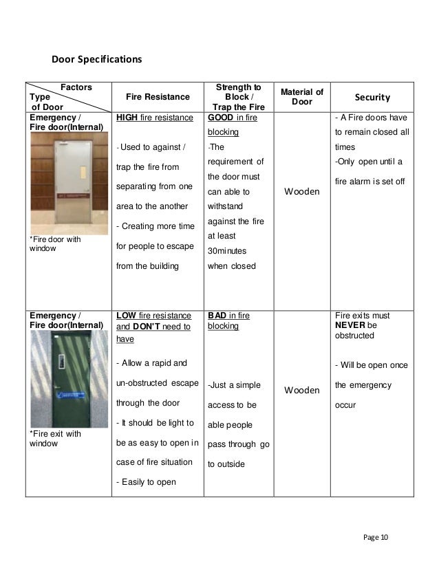 Constructiontechnology Assignment 1 Report