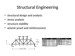 Constructionn Technology Leecture 11.ppt