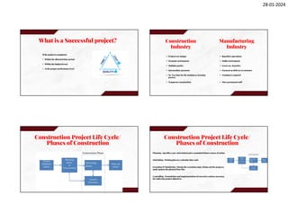 Construction Technology & Project Management - Notes - 01.pdf