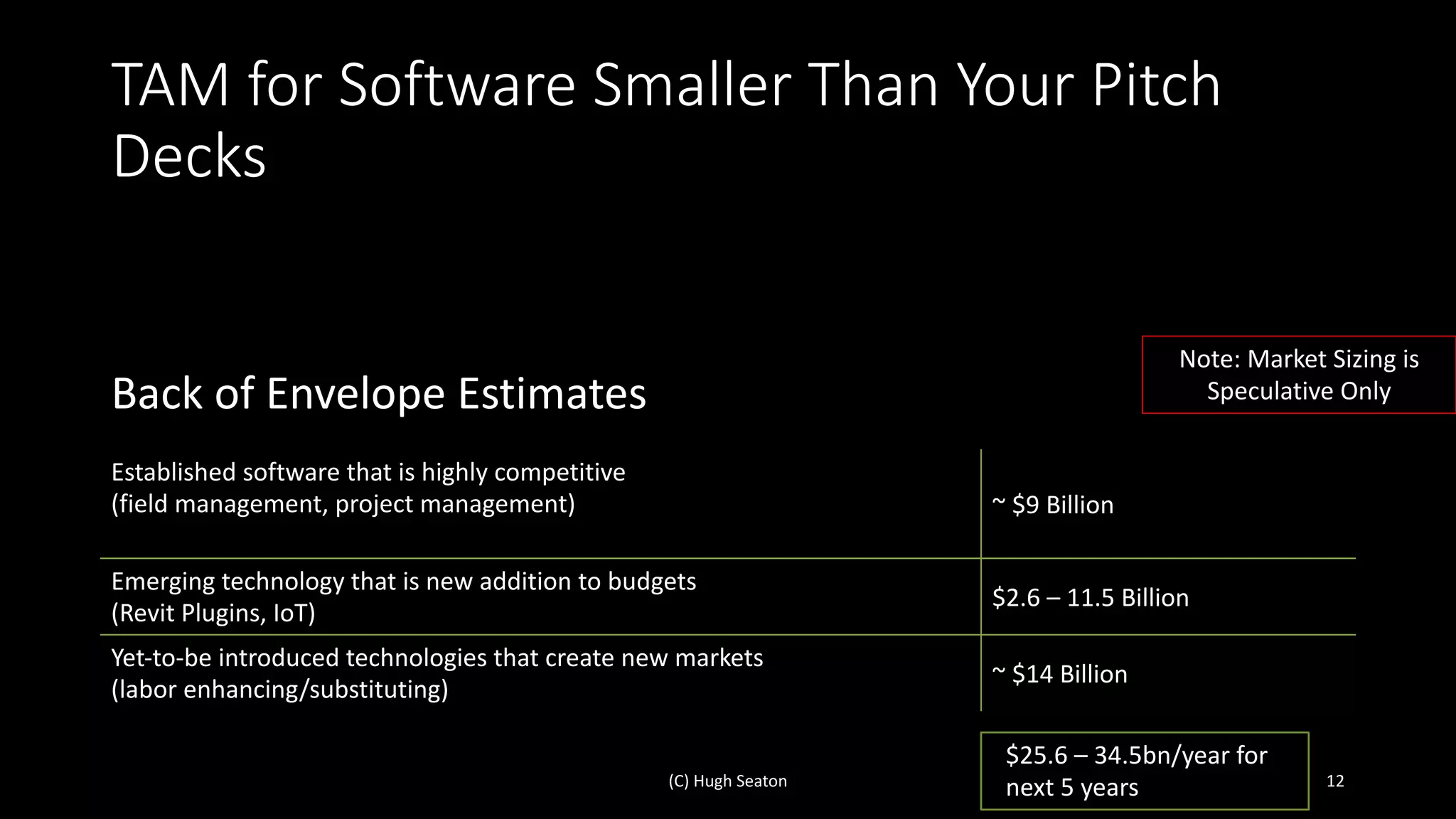 TAM for Software Smaller Than Your Pitch
Decks
Back of Envelope Estimates
(C) Hugh Seaton 12
Established software that is highly competitive
(field management, project management) ~ $9 Billion
Emerging technology that is new addition to budgets
(Revit Plugins, IoT)
$2.6 – 11.5 Billion
Yet-to-be introduced technologies that create new markets
(labor enhancing/substituting)
~ $14 Billion
Note: Market Sizing is
Speculative Only
$25.6 – 34.5bn/year for
next 5 years
 
