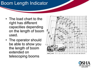 Boom Length Indicator The load chart to the right has different capacities depending on the length of boom used.  The operator should be able to show you the length of boom extended on telescoping booms 