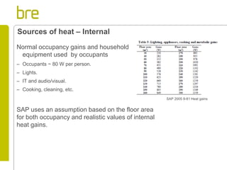 Sources of heat – Internal 
Normal occupancy gains and household 
equipment used by occupants 
– Occupants ~ 80 W per person. 
– Lights. 
– IT and audio/visual. 
– Cooking, cleaning, etc. 
SAP uses an assumption based on the floor area 
for both occupancy and realistic values of internal 
heat gains. 
SAP 2005 9-81 Heat gains 
 