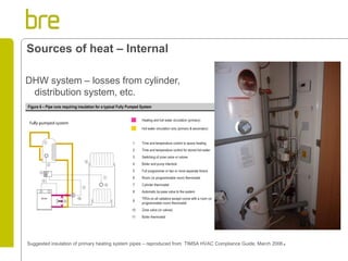 Sources of heat – Internal 
DHW system – losses from cylinder, 
distribution system, etc. 
Suggested insulation of primary heating system pipes – reproduced from TIMSA HVAC Compliance Guide, March 2006. 
 