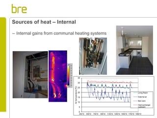 Sources of heat – Internal 
–Internal gains from communal heating systems 051015202530353/6/105/6/107/6/109/6/1011/6/1013/6/1015/6/1017/6/1019/6/10 Air temperature (ºC) Living RoomExternal airBed roomHeat exchangercupboard  