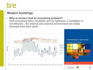 –Why is excess heat an increasing problem? With increasing fabric insulation and air tightness, if ventilation is not effective - the internal and external environment are totally divorced from each other 
Modern buildings  