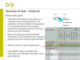 Direct solar gains 
– The heat transmitted to the inside of a 
building occurs through glazing. The 
proportion of heat incident on the glazing 
is a complex function of the glazing 
properties, orientation and sun time and 
the level of over-shading. 
– Most manufactures provide detailed 
information on the performance of glazing 
products and this includes light and heat. 
– Note the levels of light transmission 
– Use CIBSE Tables to obtain solar 
irradiance and calculate solar gains for a 
given glazing. 
Sources of heat – External 
 