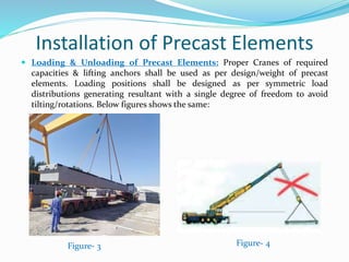 Installation of Precast Elements
 Loading & Unloading of Precast Elements: Proper Cranes of required
capacities & lifting anchors shall be used as per design/weight of precast
elements. Loading positions shall be designed as per symmetric load
distributions generating resultant with a single degree of freedom to avoid
tilting/rotations. Below figures shows the same:
Figure- 3 Figure- 4
 