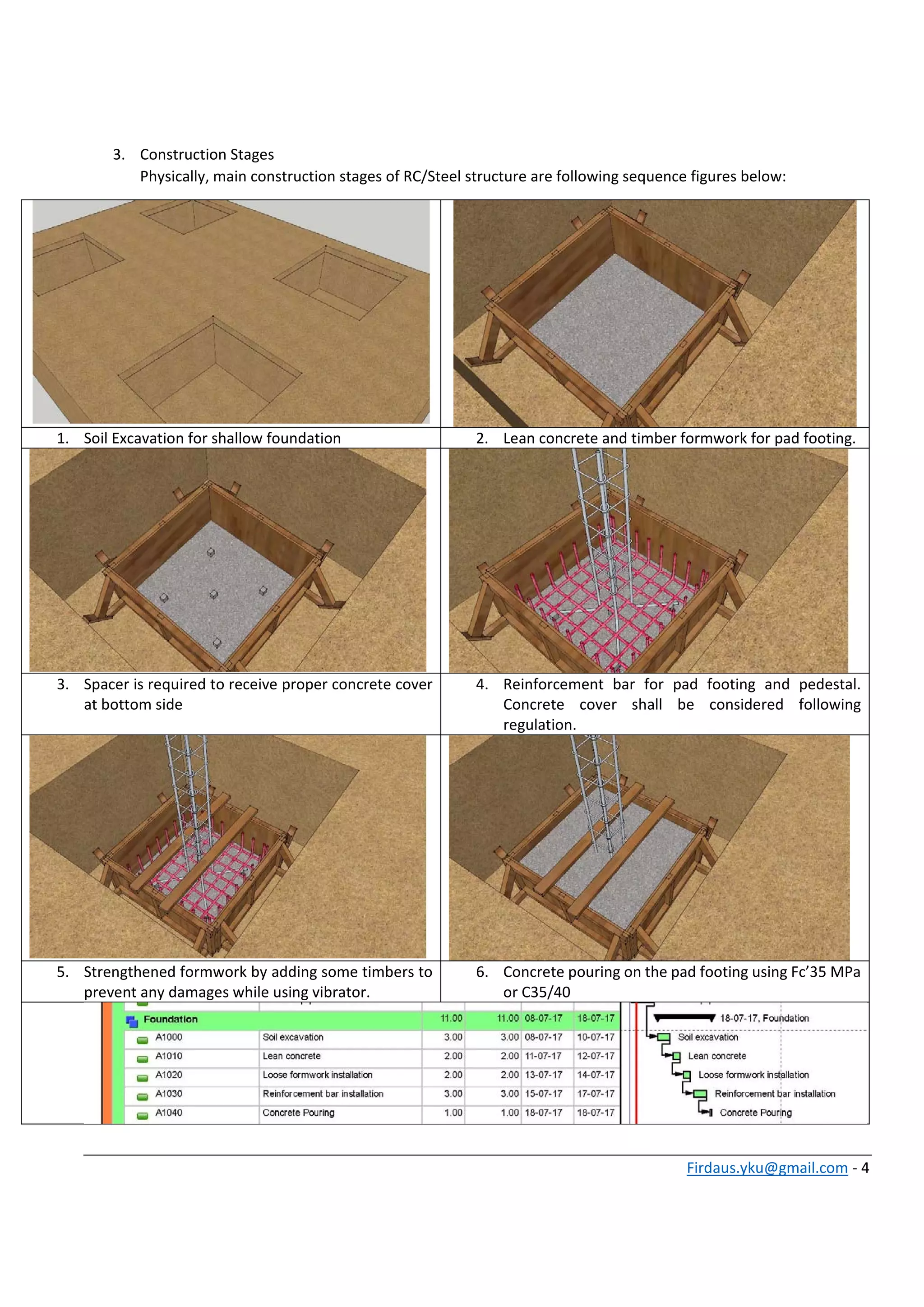 Firdaus.yku@gmail.com ‐ 4 
 
 
3. Construction Stages 
Physically, main construction stages of RC/Steel structure are following sequence figures below: 
1. Soil Excavation for shallow foundation  2. Lean concrete and timber formwork for pad footing. 
3. Spacer is required to receive proper concrete cover 
at bottom side  
4. Reinforcement  bar  for  pad  footing  and  pedestal. 
Concrete  cover  shall  be  considered  following 
regulation. 
5. Strengthened formwork by adding some timbers to 
prevent any damages while using vibrator. 
6. Concrete pouring on the pad footing using Fc’35 MPa 
or C35/40 
 