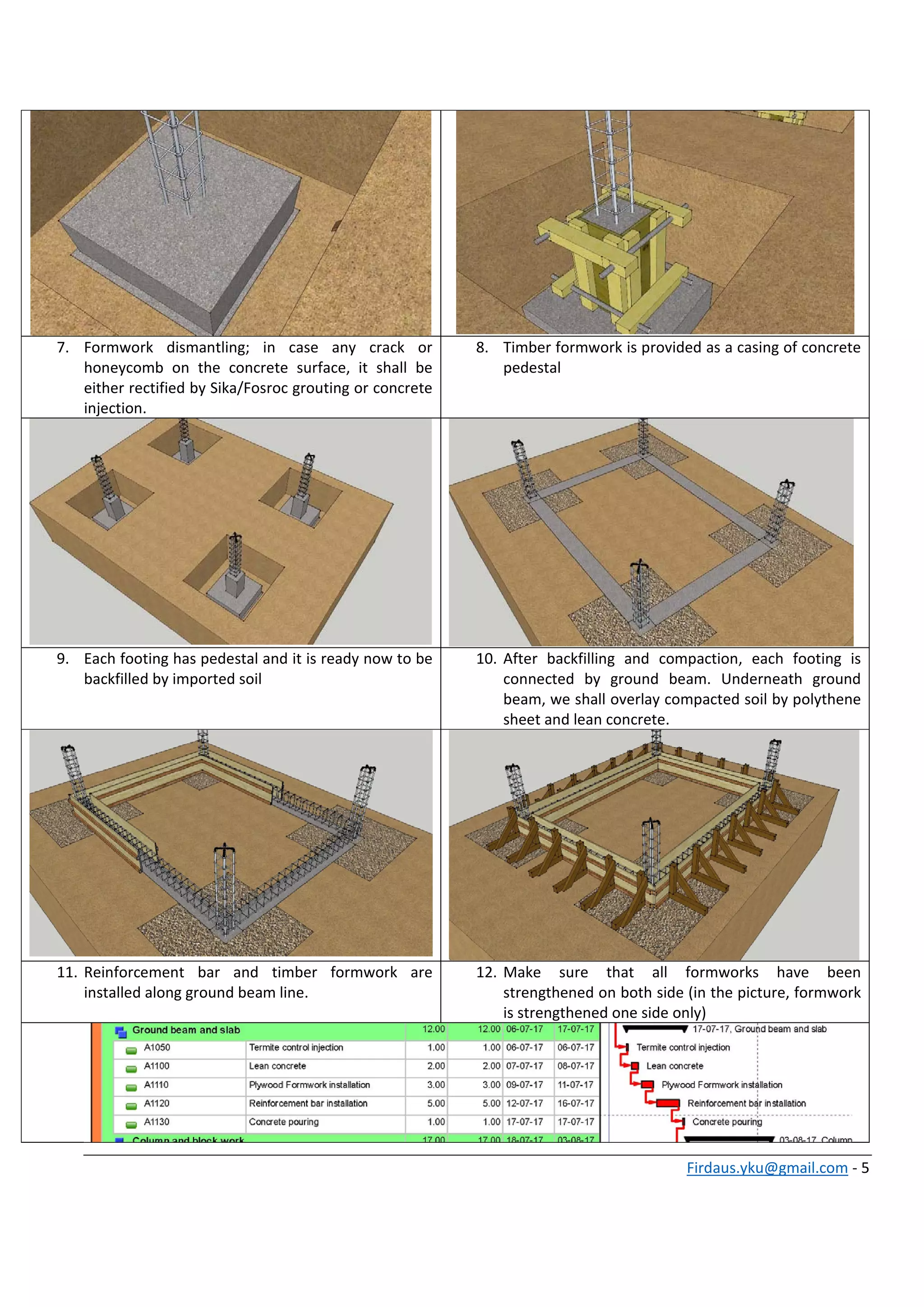Firdaus.yku@gmail.com ‐ 5 
 
7. Formwork  dismantling;  in  case  any  crack  or 
honeycomb  on  the  concrete  surface,  it  shall  be 
either rectified by Sika/Fosroc grouting or concrete 
injection.  
8. Timber formwork is provided as a casing of concrete 
pedestal  
9. Each footing has pedestal and it is ready now to be 
backfilled by imported soil 
10. After  backfilling  and  compaction,  each  footing  is 
connected  by  ground  beam.  Underneath  ground 
beam, we shall overlay compacted soil by polythene 
sheet and lean concrete. 
11. Reinforcement  bar  and  timber  formwork  are 
installed along ground beam line. 
12. Make  sure  that  all  formworks  have  been 
strengthened on both side (in the picture, formwork 
is strengthened one side only) 
 