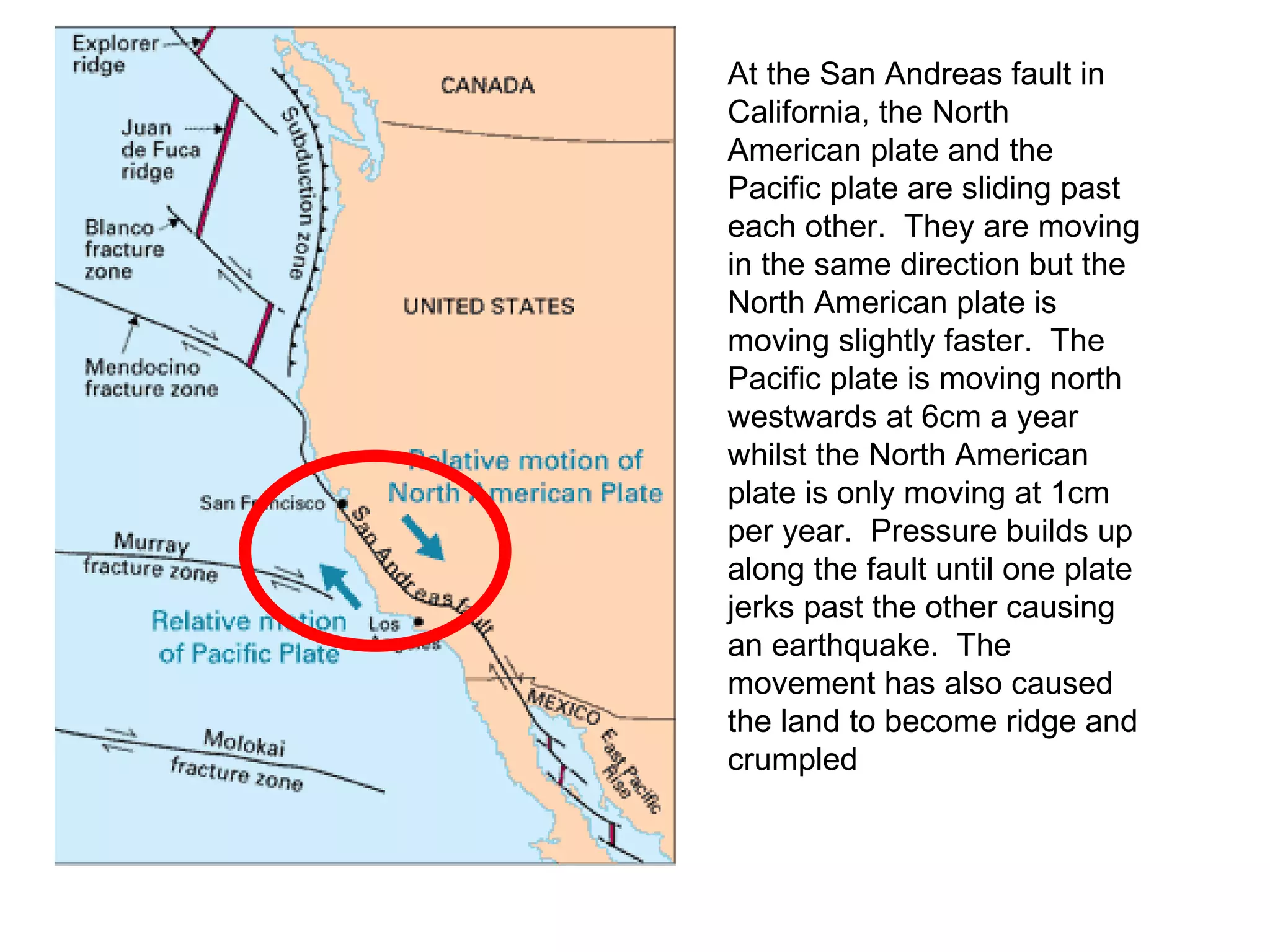 At the San Andreas fault in California, the North American plate and the Pacific plate are sliding past each other. They are moving in the same direction but the North American plate is moving slightly faster. The Pacific plate is moving north westwards at 6cm a year whilst the North American plate is only moving at 1cm per year. Pressure builds up along the fault until one plate jerks past the other causing an earthquake. The movement has also caused the land to become ridge and crumpled