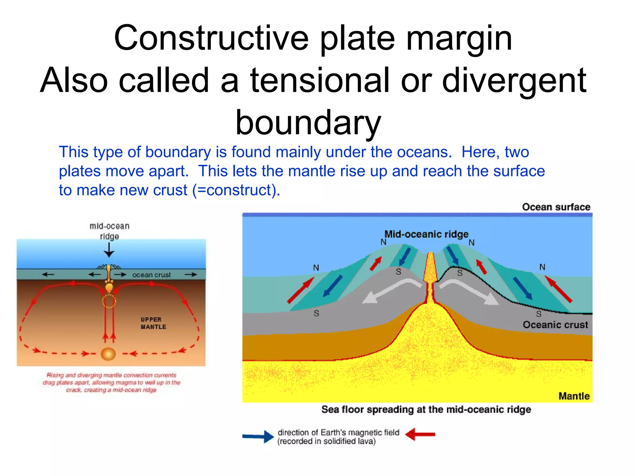Constructive plate margin Also called a tensional or divergent boundary This type of boundary is found mainly under the oceans. Here, two plates move apart. This lets the mantle rise up and reach the surface to make new crust (=construct).