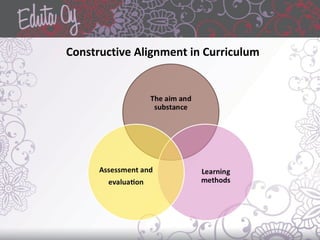 Constructive Alignment in Curriculum
 