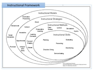 Constructive Alignment.pdf
