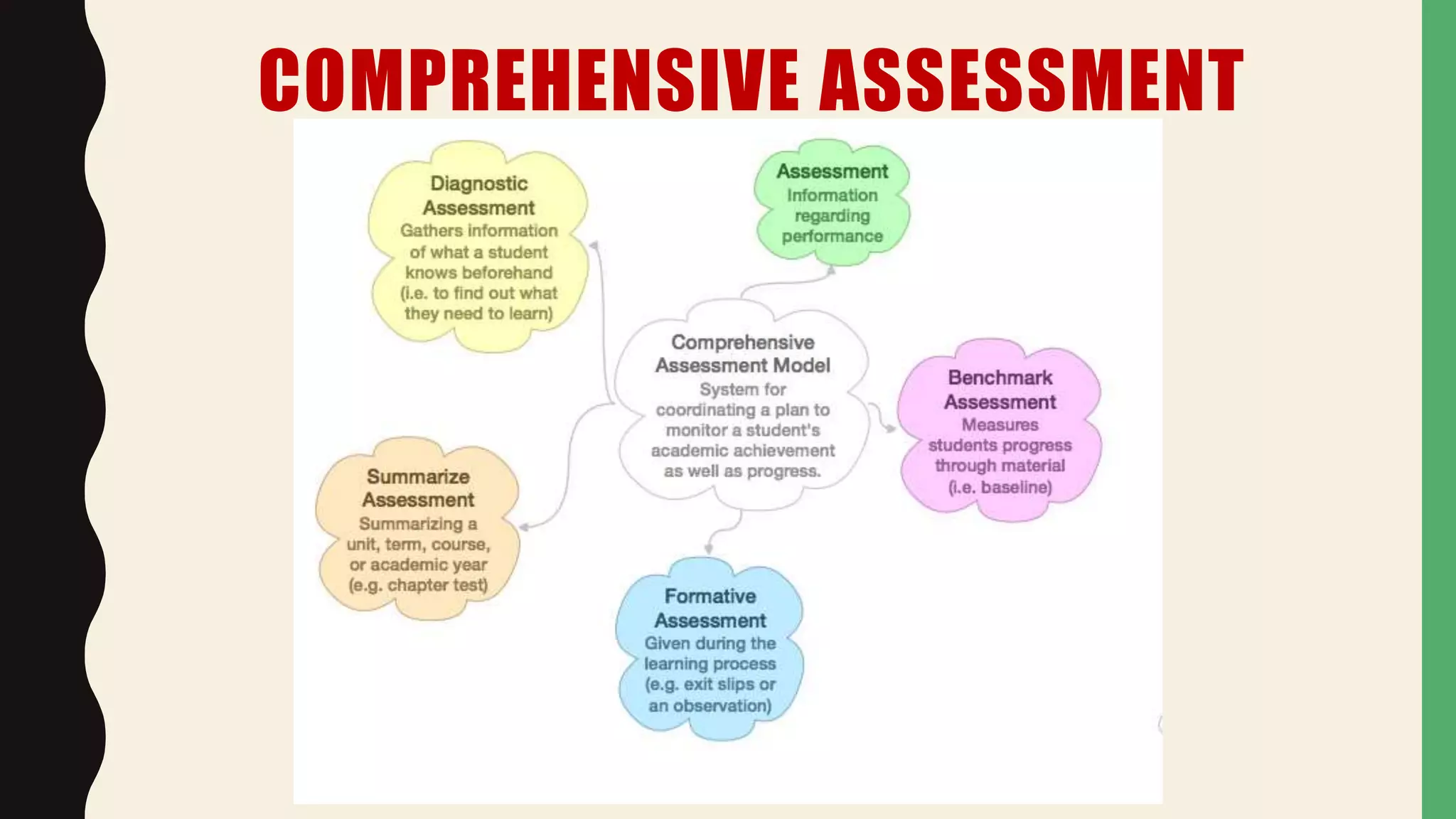 COMPREHENSIVE ASSESSMENT
 