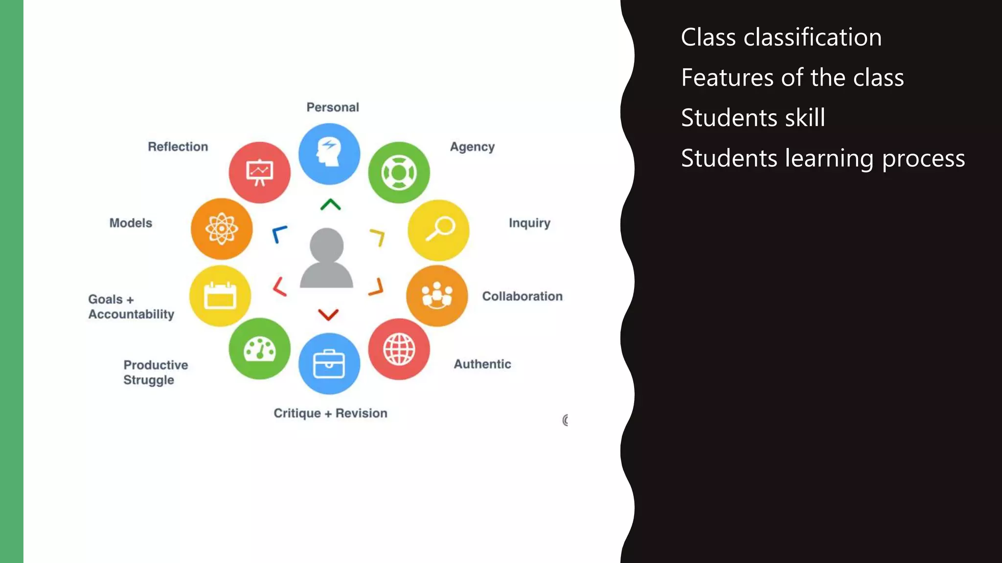 • Class classification
• Features of the class
• Students skill
• Students learning process
 