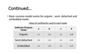 Continued…
• Basic cocomo model works for organic , semi- detached and
embedded mode.
Value of coefficients used in each mode
Software Projects
Mode
a b c d
Organic 2.4 1.05 2.5 0.38
Semi-detached 3.0 1.12 2.5 0.35
Embedded 3.6 1.20 2.5 0.32
 
