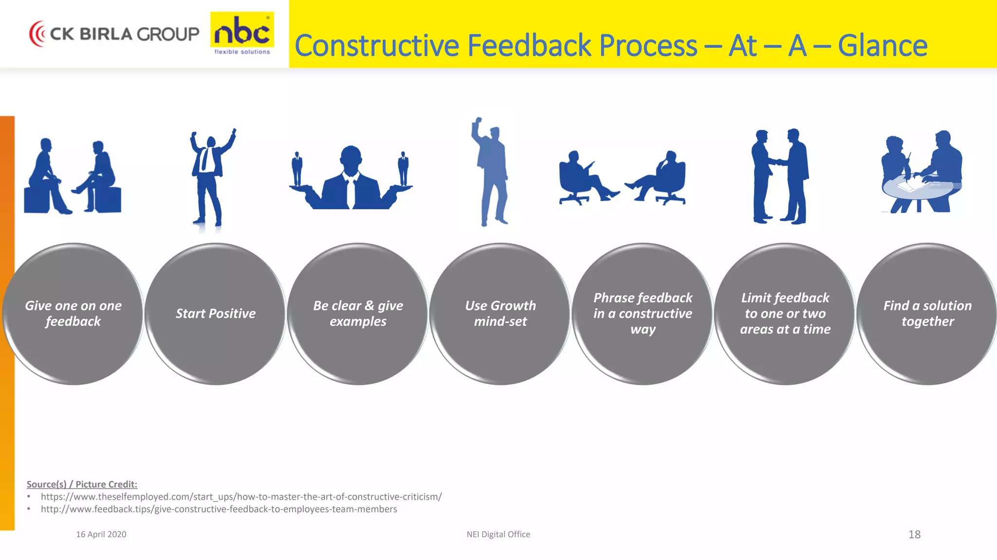 16 April 2020 NEI Digital Office 18
Constructive Feedback Process – At – A – Glance
Give one on one
feedback
Start Positive
Be clear & give
examples
Use Growth
mind-set
Phrase feedback
in a constructive
way
Limit feedback
to one or two
areas at a time
Find a solution
together
Source(s) / Picture Credit:
• https://www.theselfemployed.com/start_ups/how-to-master-the-art-of-constructive-criticism/
• http://www.feedback.tips/give-constructive-feedback-to-employees-team-members
 